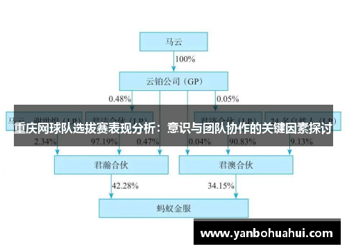 重庆网球队选拔赛表现分析：意识与团队协作的关键因素探讨