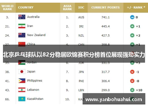 北京乒乓球队以82分稳居欧锦赛积分榜首位展现强劲实力