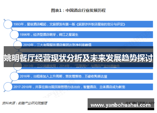 姚明餐厅经营现状分析及未来发展趋势探讨
